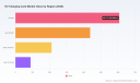 PW Consulting: EV Charging Card Market to Reach USD 4,347.4M by 2032 at 18.24% CAGR