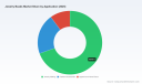 PW Consulting: Jewelry Beads Market &mdash; US$2,150M in 2025, 5.5% CAGR to 2032