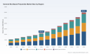 PW Consulting: Bio-Based Polyamides to Reach USD 6.00B by 2032 at 15.02% CAGR