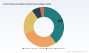 PW Consulting: Home Pet Deworming Market to hit USD 4,976M by 2032 at 6.75% CAGR