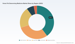 PW Consulting: Home Pet Deworming Market to hit USD 4,976M by 2032 at 6.75% CAGR