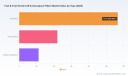PW Consulting: Aerospace Fuel & Oil Filters Market Poised for 5.25% CAGR