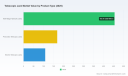 PW Consulting: Telescopic Jack Market to reach USD 1,064.28 Million by 2032 (5.48% CAGR)