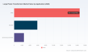 PW Consulting: Large Power Transformers Market to Hit USD 34.9B by 2032 at 4.85% CAGRPW Consulting: Millimeter-Wave Radar for Unmanned Driving to hit USD 48.73B by 2032 at 19.7% CAGR