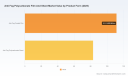 Anti-Fog Polycarbonate Market to Hit USD 282M by 2032 - PW Consulting