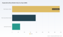 Suppository Base Market Set to Expand at 5.5% CAGR &mdash; PW Consulting Insight