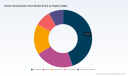 PW Consulting: Elastic Sealing Gate Valve Market to hit USD 2,374.46M by 2032 at 7.3% CAGR
