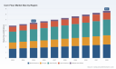PW Consulting: Corn Flour Market to Reach USD 8.63 Billion by 2032 at 4.25% CAGR