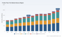 PW Consulting: Fender Flare Trim Market to Grow at 5.45% CAGR through 2032