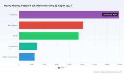 PW Consulting: Heavy Industry Hydraulic Systems Market to Grow at 4.85% CAGR (2026&ndash;2032)