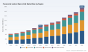 PW Consulting: Recovered Carbon Black (RCB) Market to Grow at 11.5% CAGR (2026&ndash;2032)