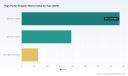 PW Consulting: High Purity Tungsten Market to 2032 &mdash; USD 1,001.64M, 6.5% CAGR