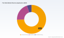 PW Consulting: Fish Nets Market to Hit USD 3,501.15M by 2032 at 6.45% CAGR