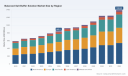 PW Consulting: Balanced Salt Buffer Market to Reach USD 1,388.7M by 2032 at 7.4% CAGR