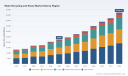 PW Consulting: Water Recycling & Reuse Market to Reach USD 47,349.62M by 2032 (11.25% CAGR)