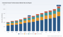 PW Consulting: Industrial-Grade Trichlorosilane Market Poised for 8.12% CAGR (2026&ndash;2032)