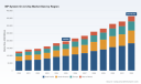 PW Consulting: MP SoC Market to Hit $363.16B by 2032 at 9.25% CAGR