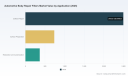 PW Consulting: Body Repair Fillers Market at USD 3,600M (2025), 4.85% CAGR to 2032