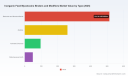 PW Consulting: Inorganic Feed Mycotoxins Binders & Modifiers Market Outlook - 5.15% CAGR to 2032