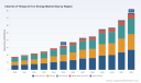 PW Consulting: IoT in Energy to reach USD 76.8 Billion by 2032 at 13.08% CAGR