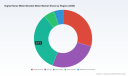 Digital Noise Meter Market to reach USD 2,144.55M by 2032 at 5.85% CAGR - PW Consulting
