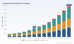 PW Consulting: Automotive Ethernet Market Poised for 19.5% CAGR (2026&ndash;2032)