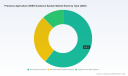 PW Consulting: Precision Agriculture GNSS Guidance Market to Reach USD 3,530M by 2025 (CAGR 8.75%)
