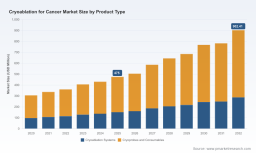 PW Consulting: Cryoablation for Cancer Market to Reach USD 902.41M by 2032