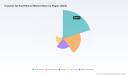 PW Consulting: Enzymes for Fuel Ethanol market to hit USD 2,175.8M by 2032 at 6.3% CAGR