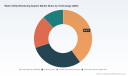 PW Consulting: Water Utility Monitoring System Market to Hit USD 16,155.5M by 2032 (14.33% CAGR)
