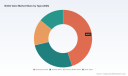PW Consulting: Bottle Valve Market Poised for 8.2% CAGR (2026-2032)