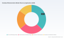 PW Consulting: Desktop Refractometers Market to reach USD 641.05M by 2032 at 5.18% CAGR