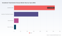 PW Consulting: GTD Market to Top USD 810.26M by 2032 with 5.81% CAGR