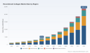Recombinant Collagen Market to Reach USD 4,120M by 2025 &mdash; PW Consulting
