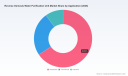 PW Consulting: Reverse Osmosis Market to Hit USD 29,004.46 Million by 2032 at 8.24% CAGR