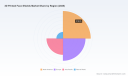 3D Printed Face Shields Market to Reach $76.66M by 2032 at 7.21% CAGR &ndash; PW Consulting