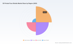 3D Printed Face Shields Market to Reach $76.66M by 2032 at 7.21% CAGR &ndash; PW Consulting
