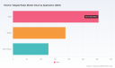 PW Consulting: Electric Tailgate Radar Market to Grow at 8.65% CAGR to 2032