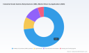 PW Consulting: Industrial GBL Market to Hit USD 4,435.2 Million in 2025