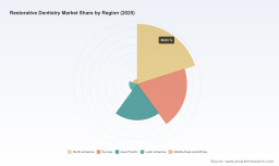 PW Consulting: Rative Dentistry Market to grow 6.51% CAGR to USD 32.42B by 2032