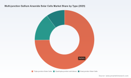 PW Consulting: Multi-Junction GaAs Solar Cells Market &mdash; 13.01% CAGR (2026&ndash;2032)