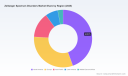 PW Consulting: Zellweger Spectrum Disorders Market to Reach USD 493.39M by 2032 at 6.72% CAGR