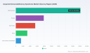 PW Consulting: Acquired Immunodeficiency Syndrome Market &mdash; 5.42% CAGR to 2032