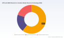 PW Consulting: GPS & GNSS Receivers in Aviation &mdash; USD 1,850M in 2025, 6.75% CAGR (2026&ndash;32)
