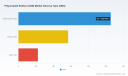 PW Consulting: ACM Market to Reach USD 1.31B by 2032 at 5.1% CAGR