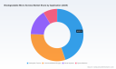 PW Consulting: Biodegradable Micro Screws Market to Reach USD 544.41M by 2032 (CAGR 8.45%)