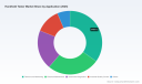PW Consulting: Handheld Tester Market to Hit USD 774.25M by 2032 at 7.85% CAGR