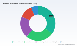 PW Consulting: Handheld Tester Market to Hit USD 774.25M by 2032 at 7.85% CAGR