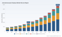 PW Consulting: Autostereoscopic Displays Market Poised for 17.88% CAGR Through 2032