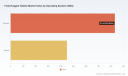 PW Consulting: Fully Rugged Tablets Market to Reach USD 2,103.8 Million by 2032 (7.35% CAGR)
